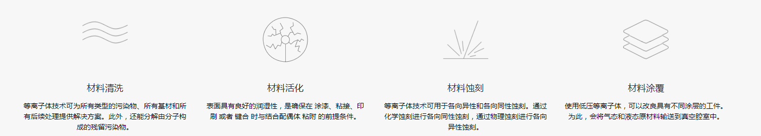 哪些行業(yè)可以應(yīng)用到低溫等離子清洗技術(shù)？